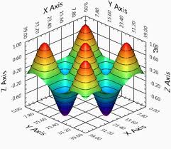 Graphing 3D