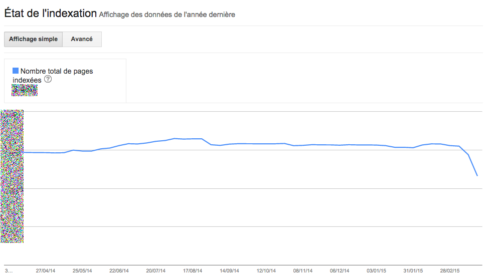 gwt-indexation-2015