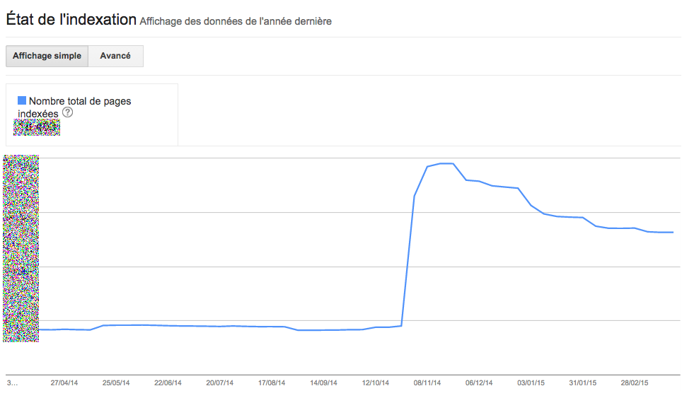 gwt-indexation-2015