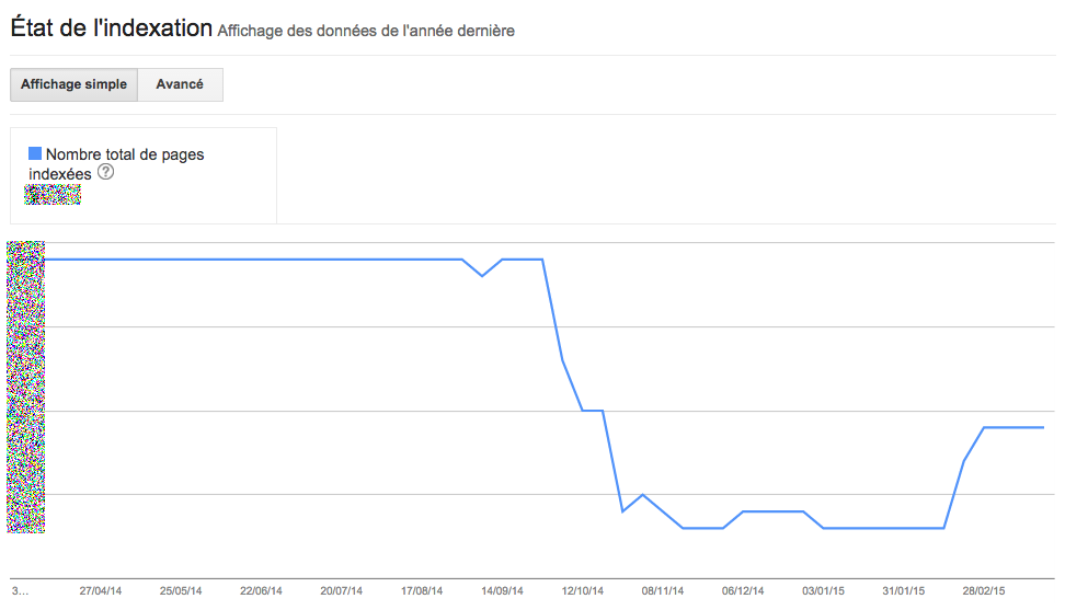 gwt-indexation-2015