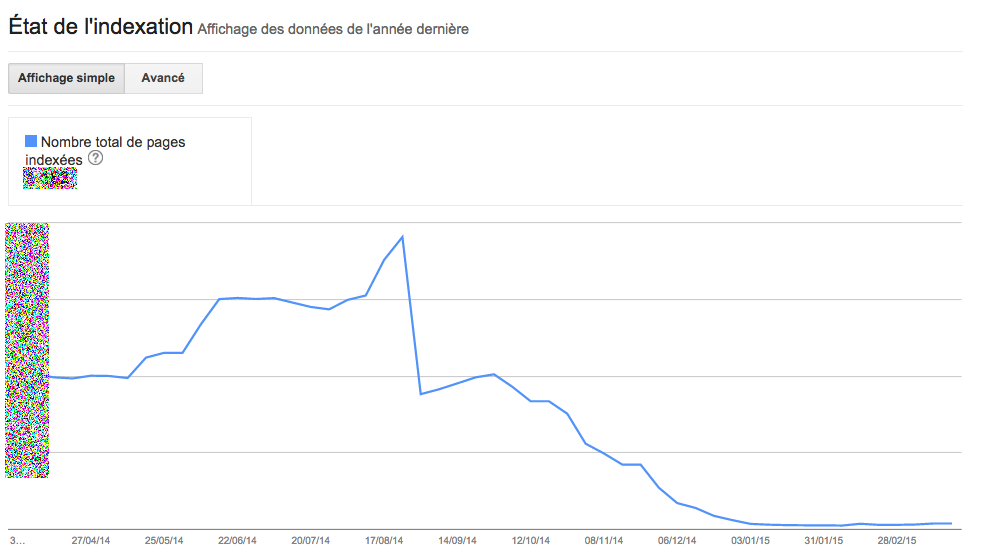 gwt-indexation-2015