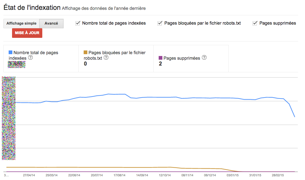 gwt-indexation-2015