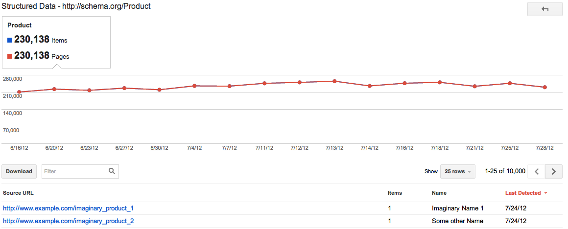 GWT Rich Snippets