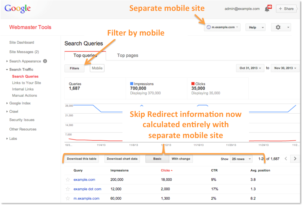 gwt-requetes-mobile