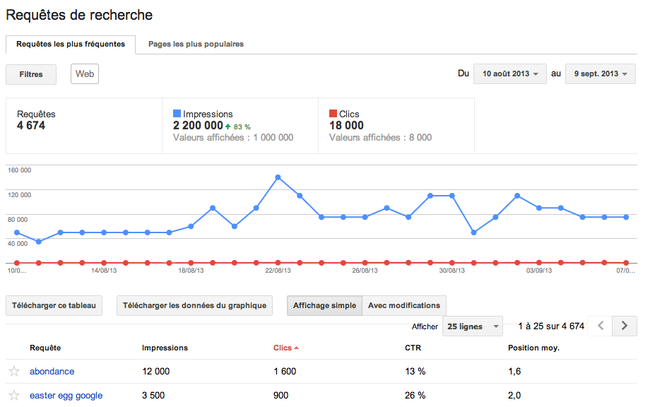 gwt-requetes-recherche