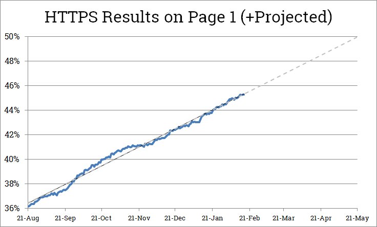 moz-serp-https-45%