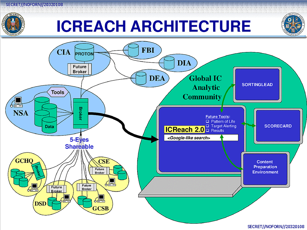 icreach