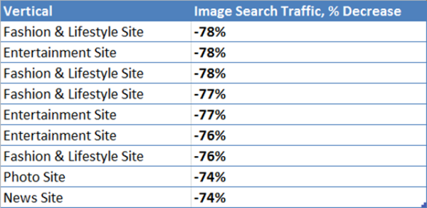image-search-percentage-image-traffic-loss