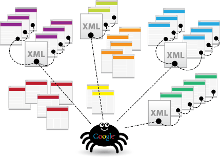 Sitemap XML