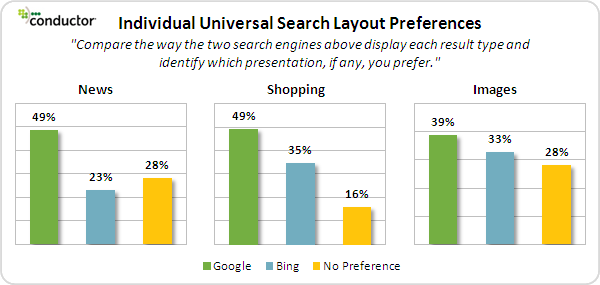 preferences social serp