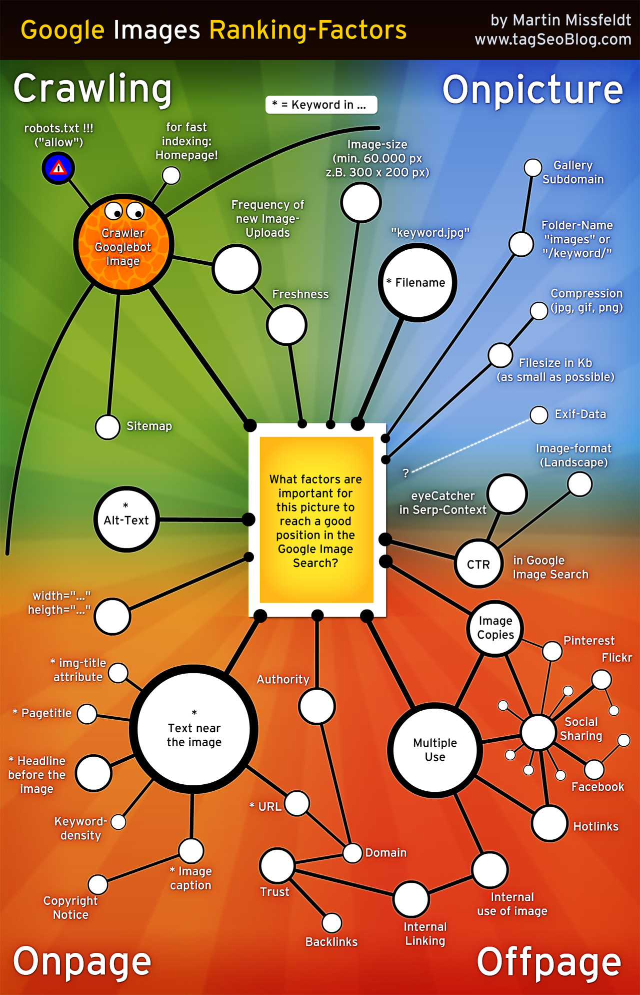 google-ranking-factors.jpg