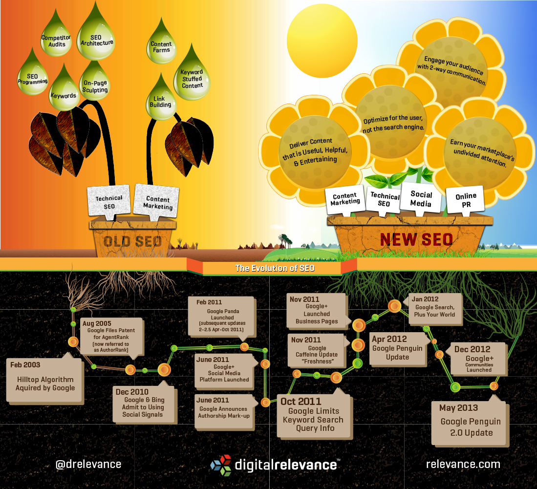 infographie-SEO-cost