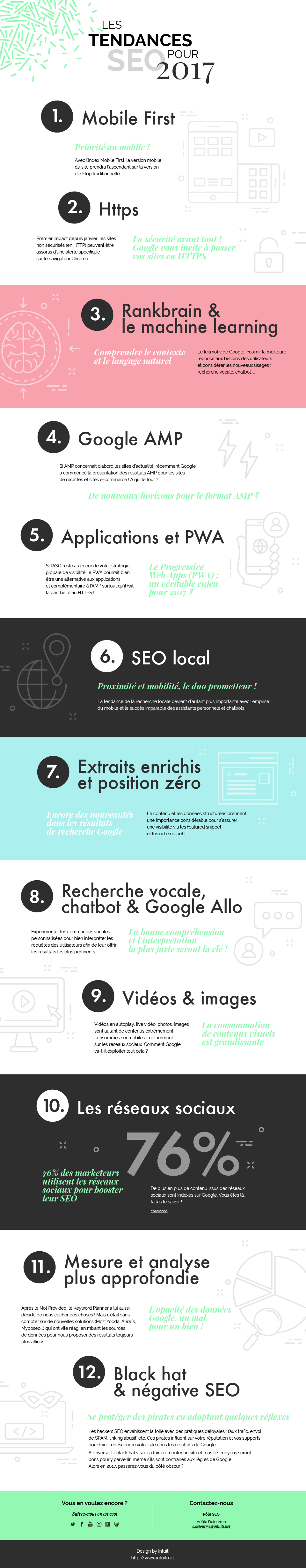 infographie-12-tendances-seo-2017