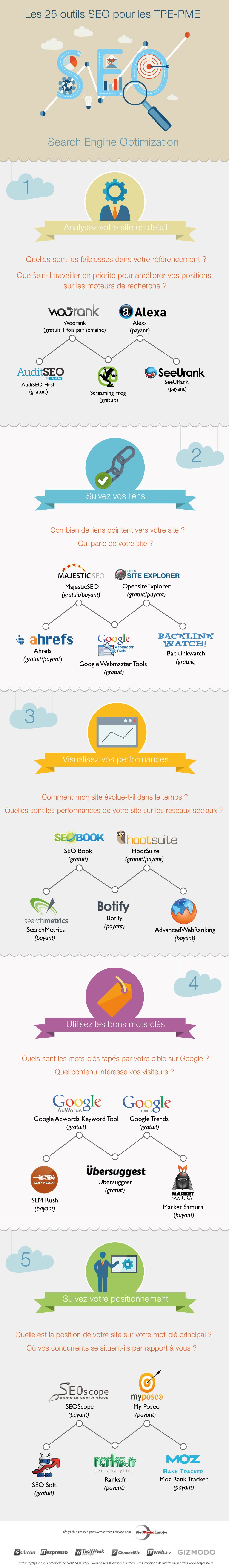 infographie-25-outils-seo