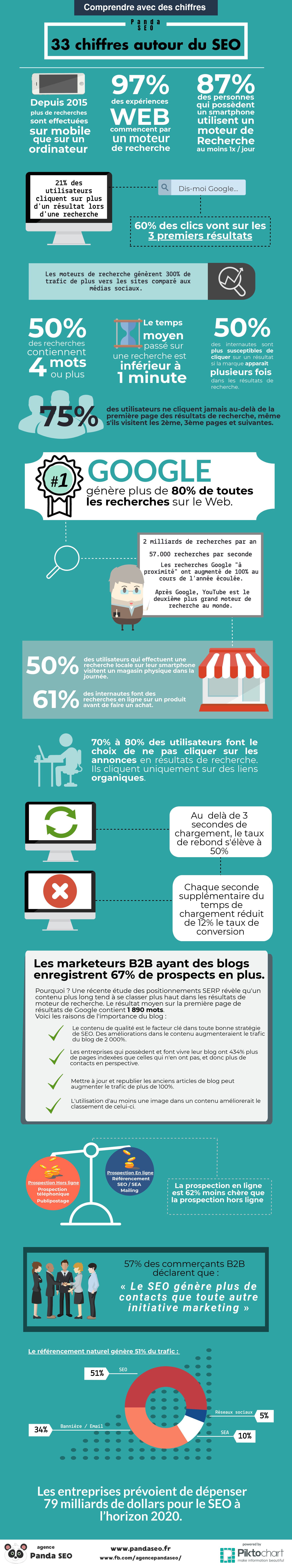 infographie-33-chiffres-seo