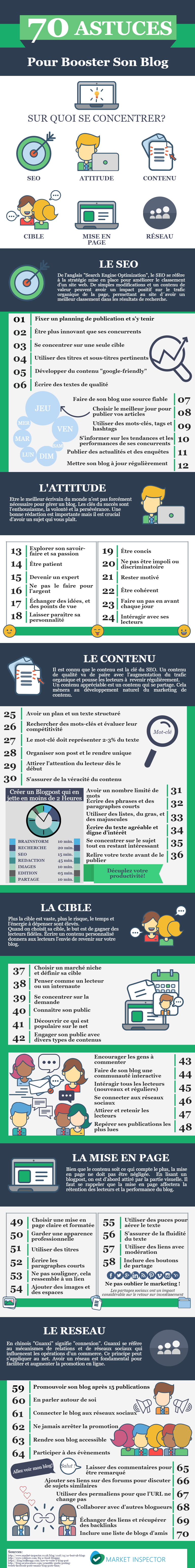 infographie-70-astuces-booster-blog