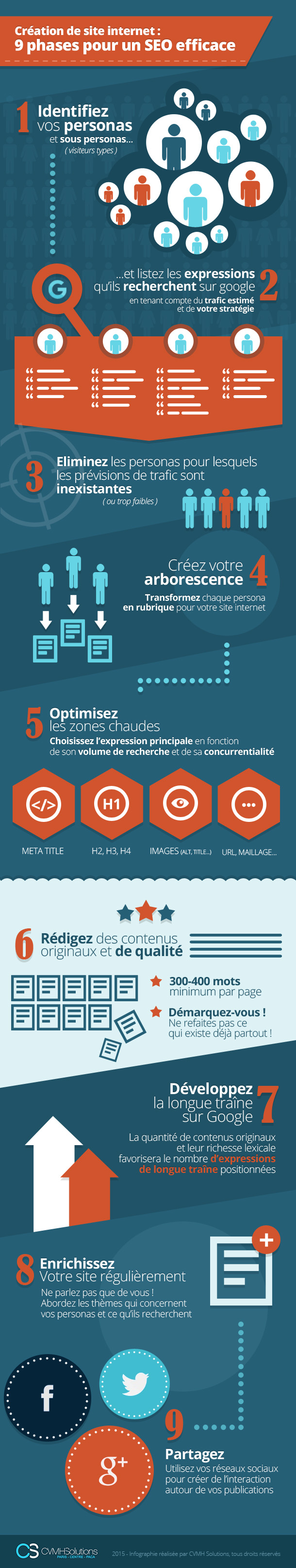 infographie-9-phase-seo-efficace