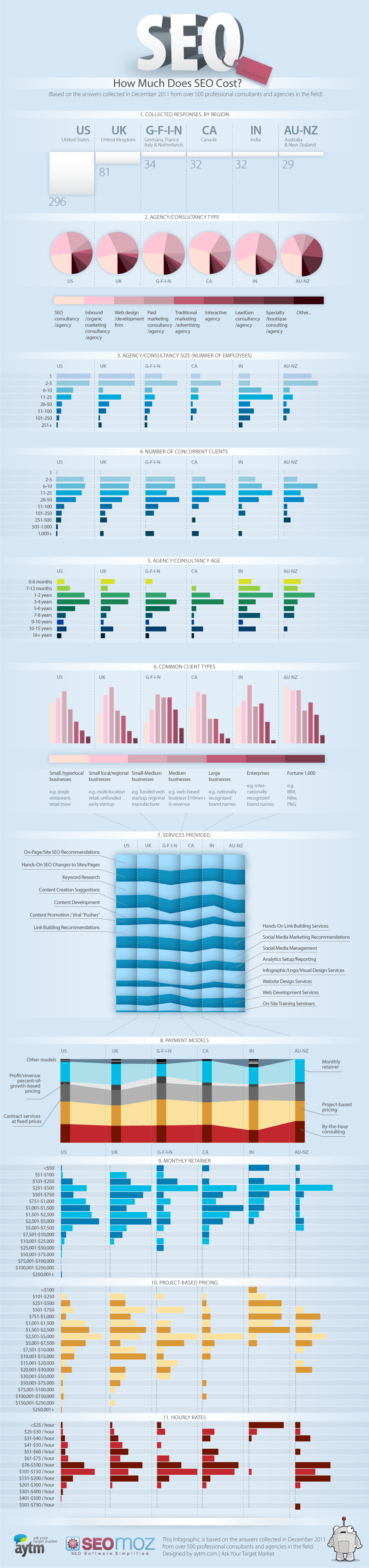 Infographie SEO