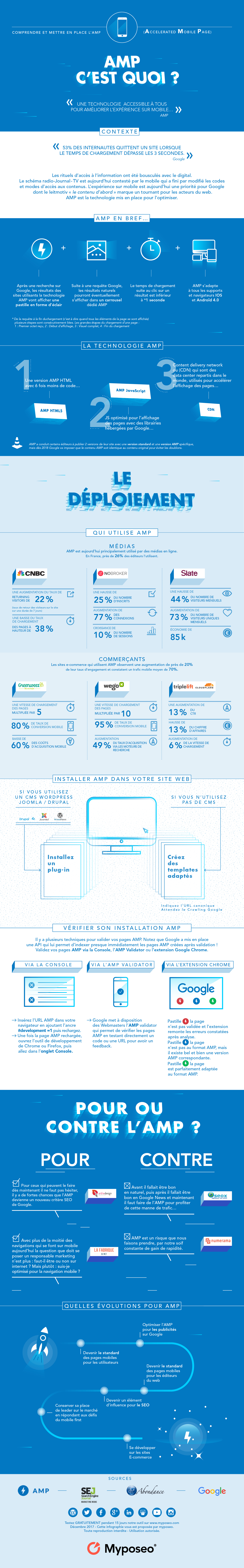 infographie-amp-2018