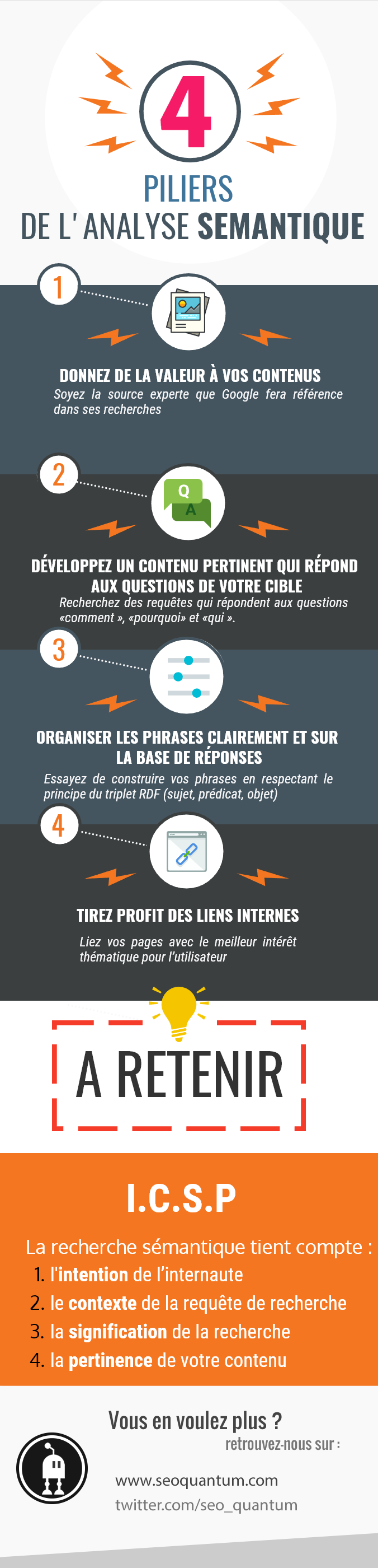 infographie-analyse-semantique