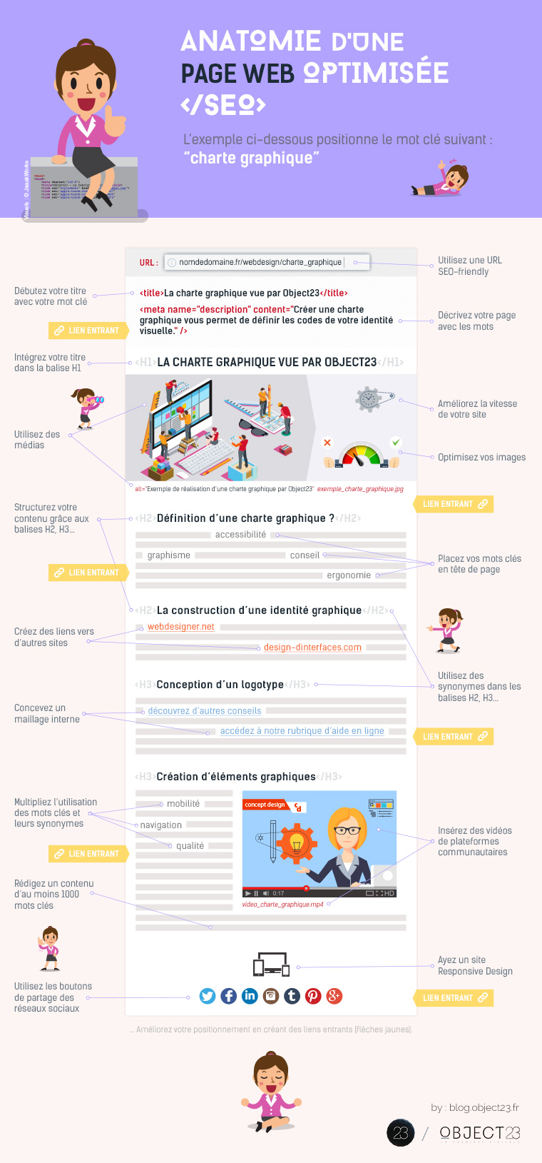 infographie-anatomie-page-web-optimisee