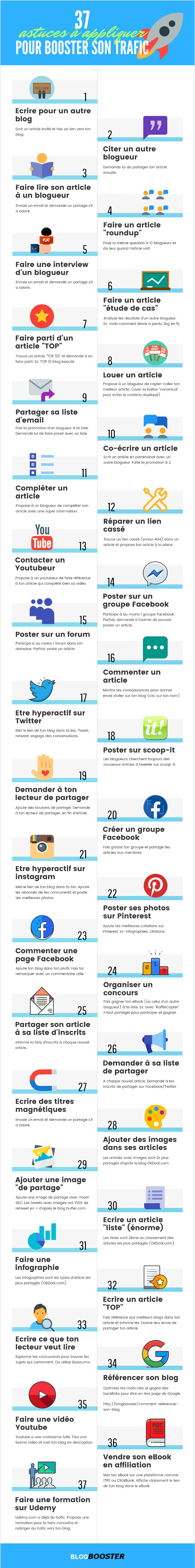 Infographie : 37 astuces pour augmenter le trafic d'un blog