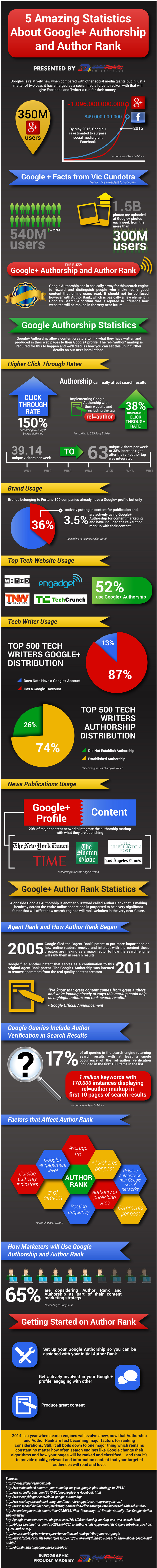 infographie-authorship-authorrank