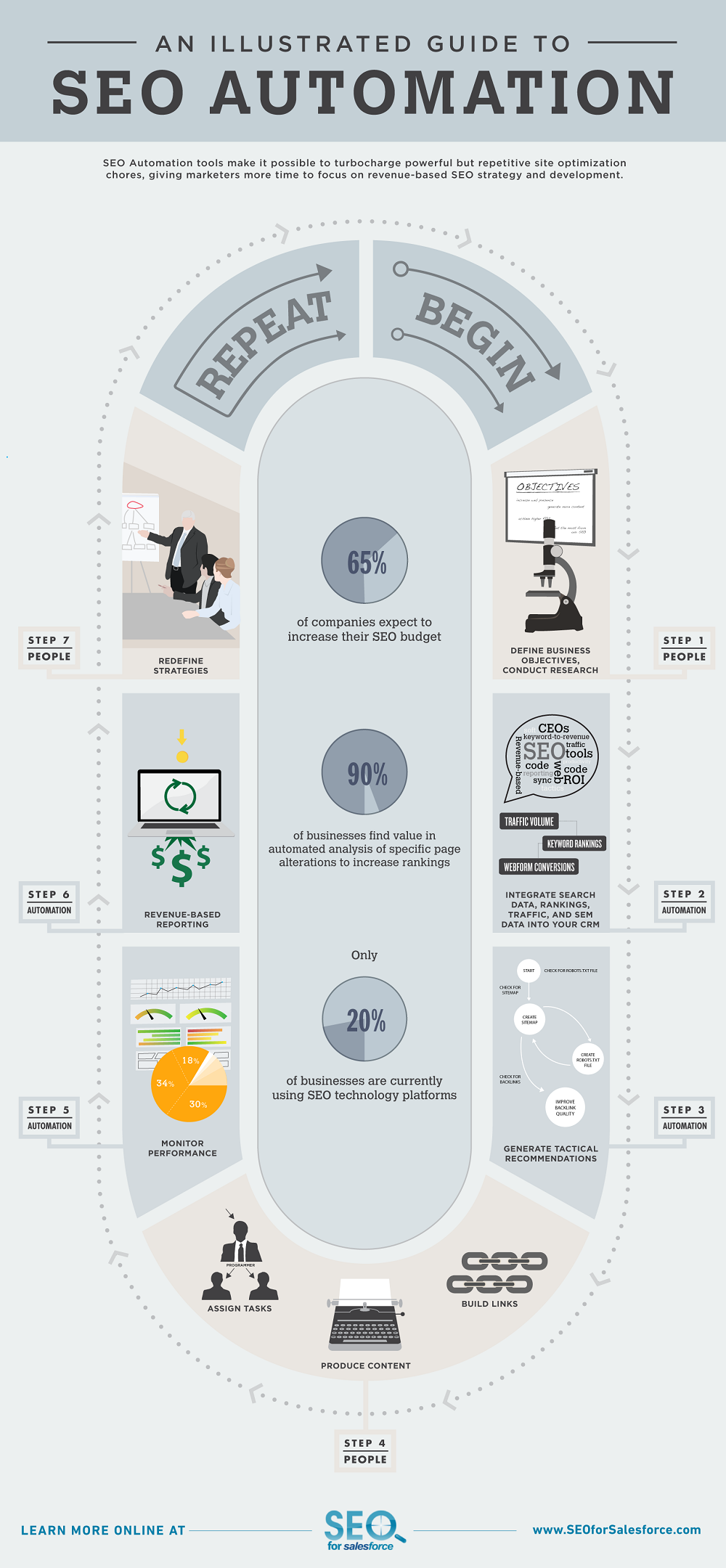 infographie-tarifs-freelances-web