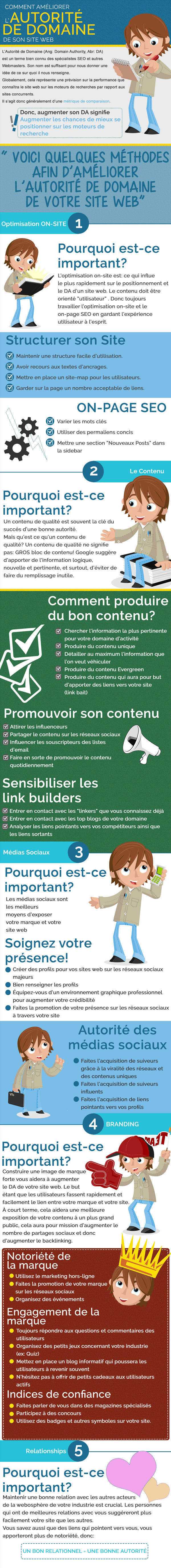 infographie-autorite-domaine