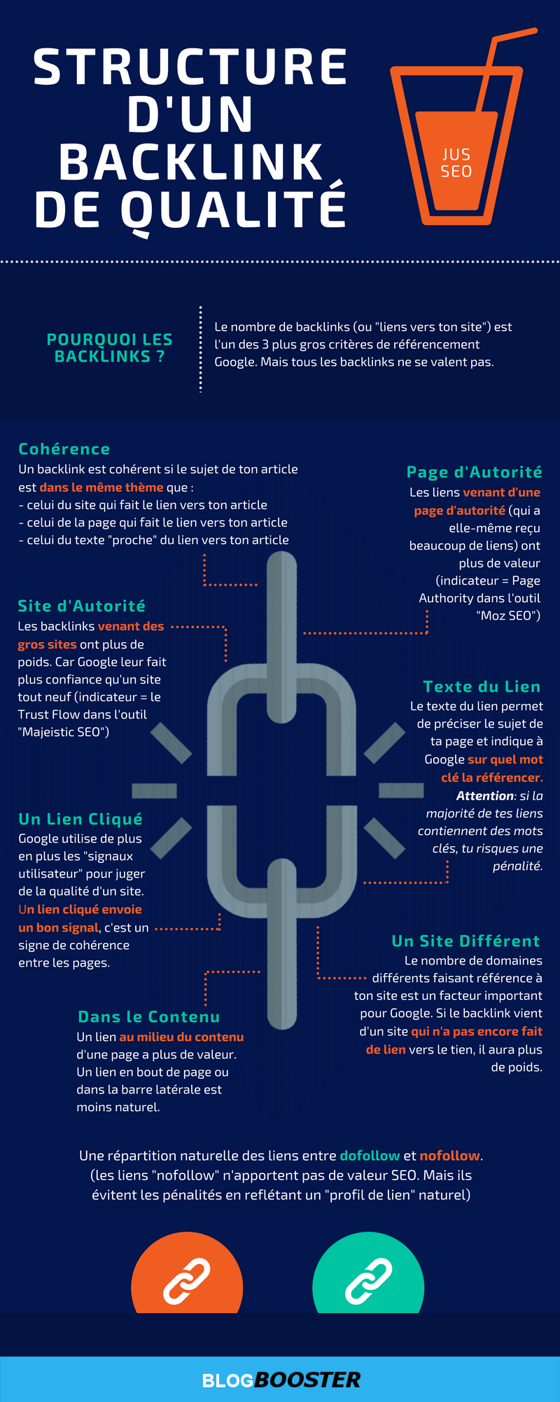 infographie-backlinks-de-qualite