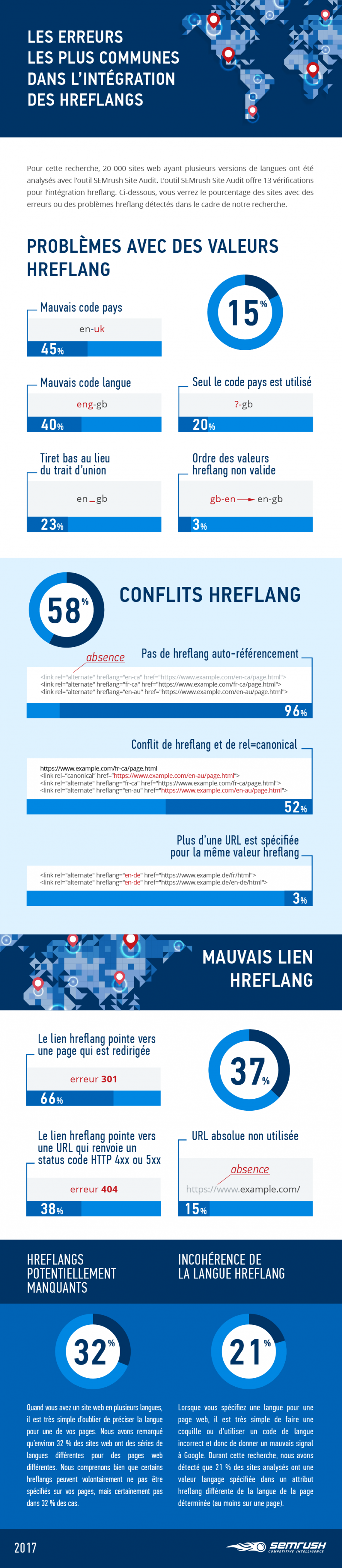 Infographie : comment rater son SEO international