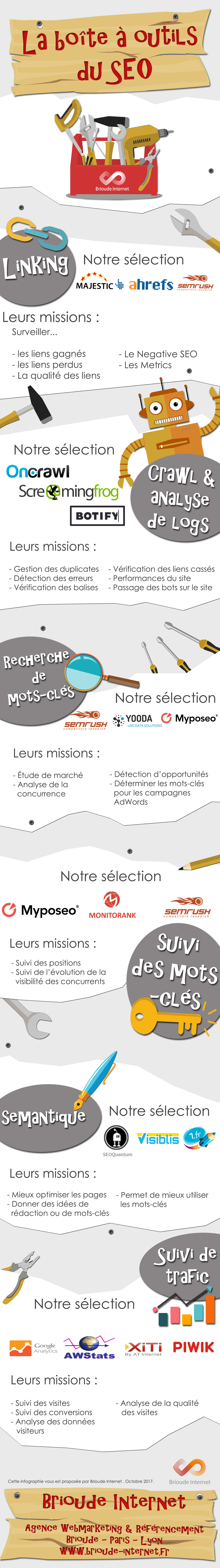 Infographie : La Boîte à Outils du SEO