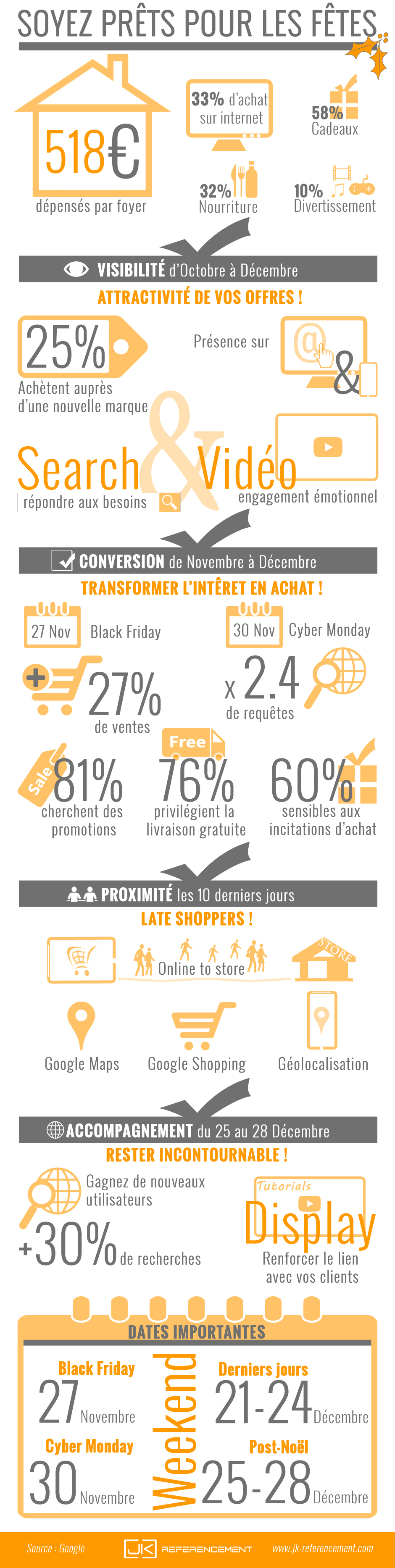 infographie-cadeaux-fin-d-annee