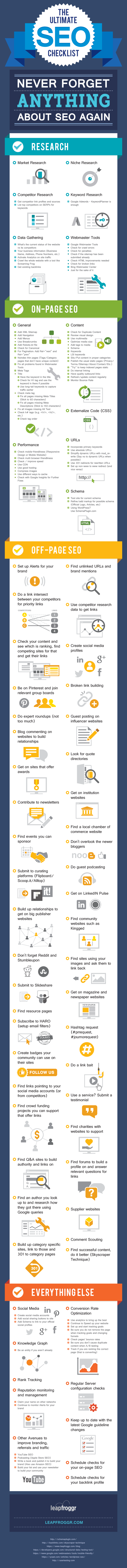 infographie-checklist-seo-ultime