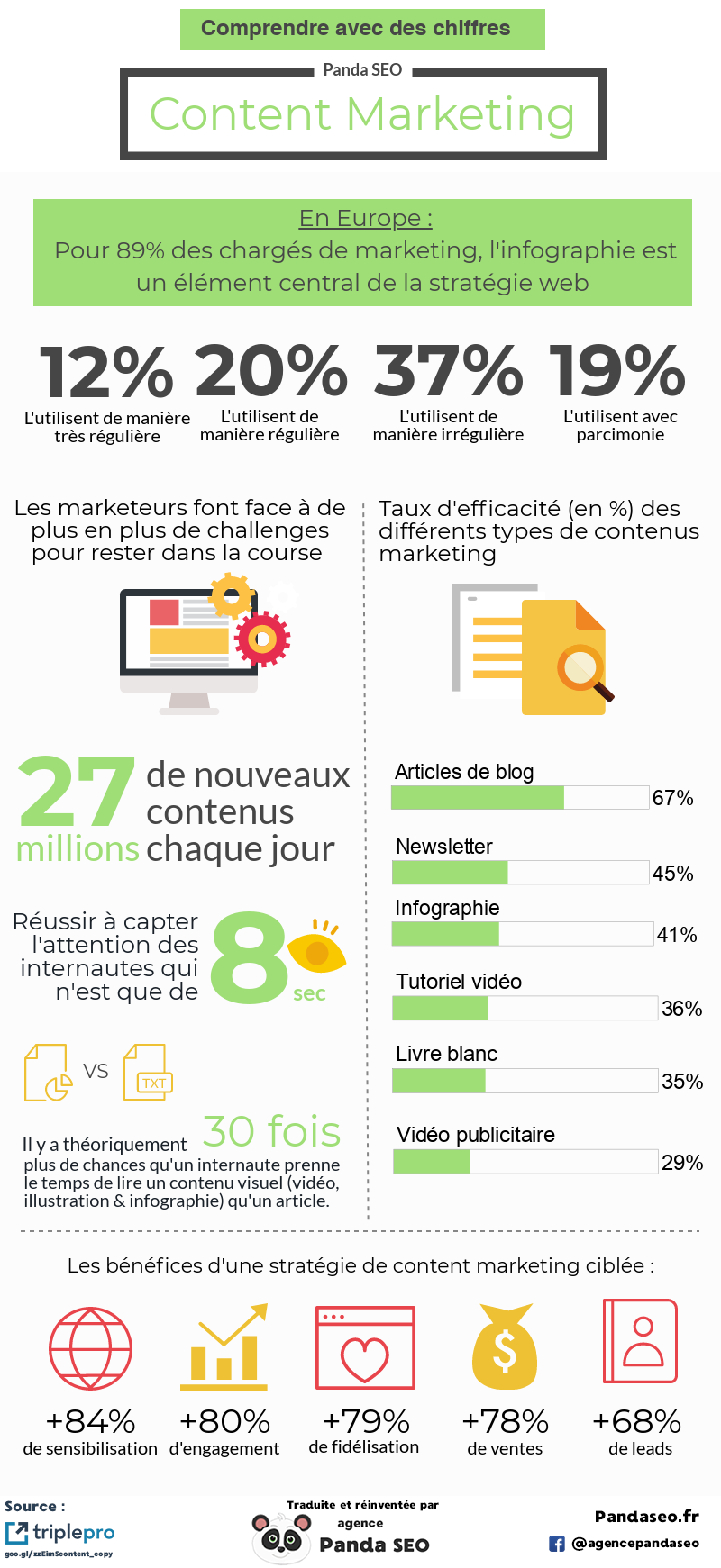 infographie-content-marketing