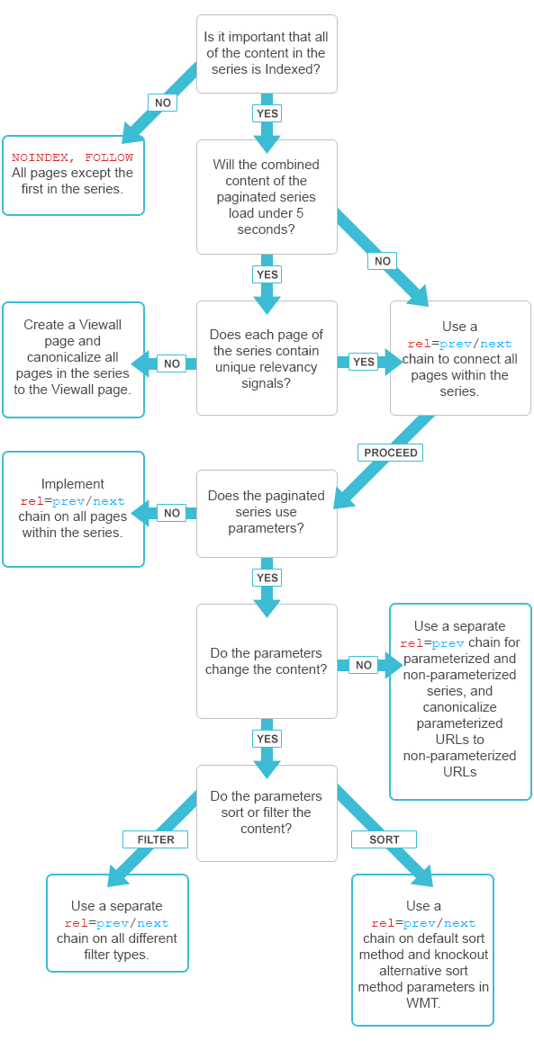 infographie-contenu-pagine