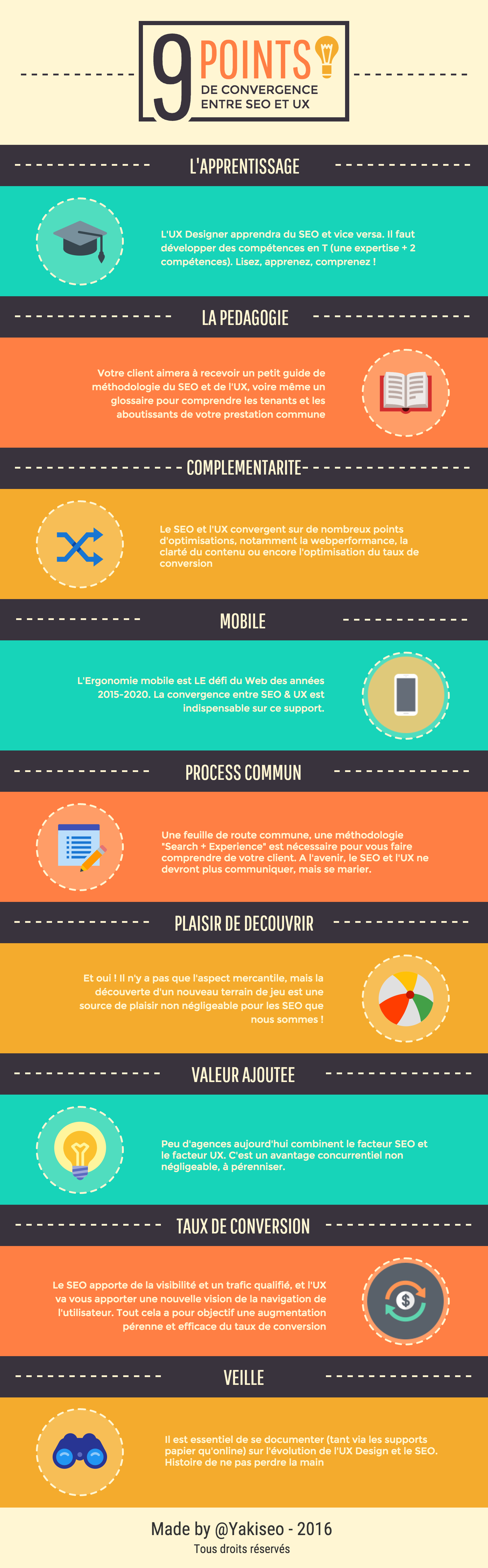 infographie-convergence-seo-ux