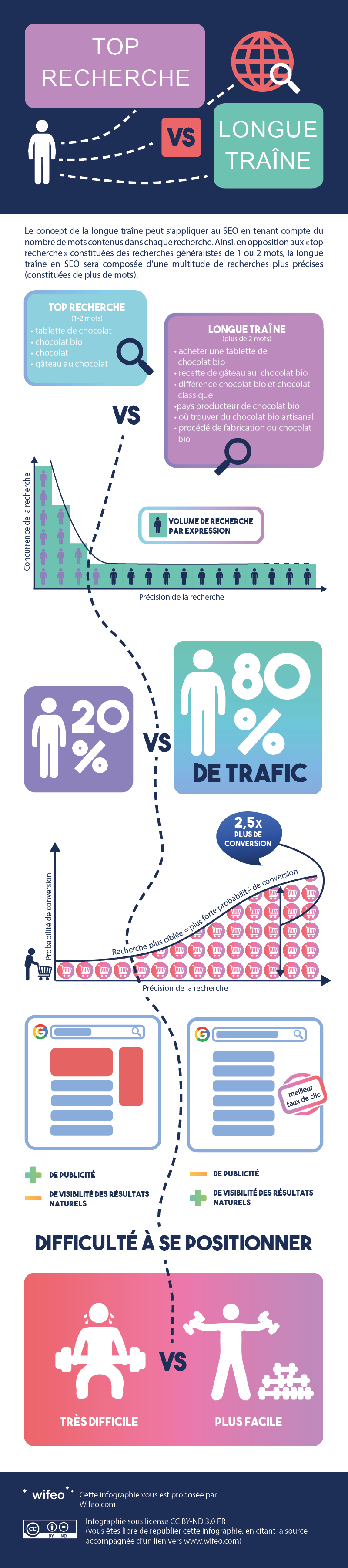 infographie-courte-traine-longue-traine