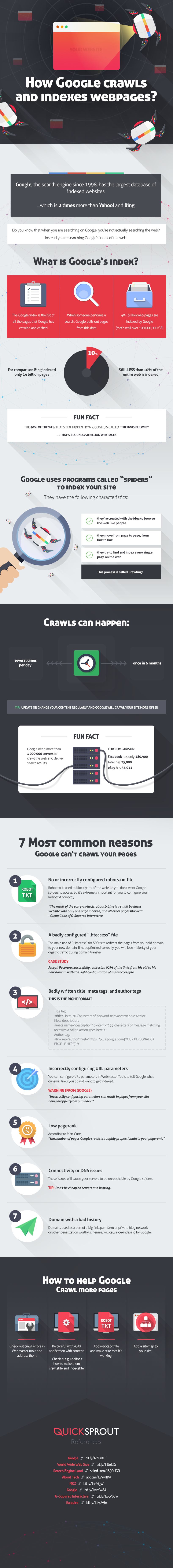 infographie-crawl-indexation-google