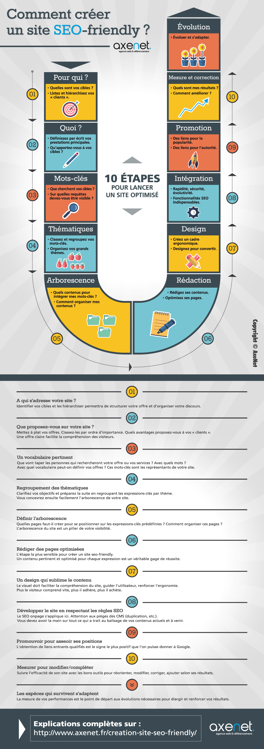 infographie-creer-un-site-seo-friendly