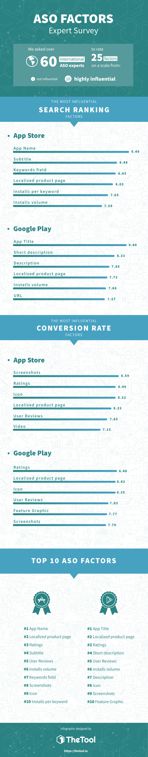 infographie-criteres-aso