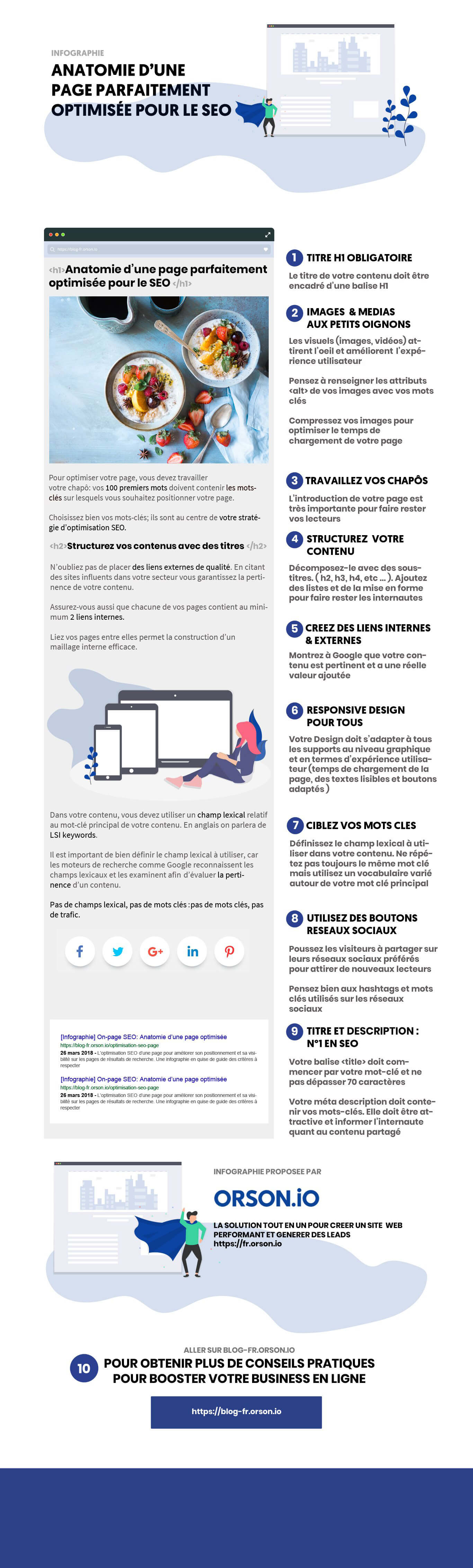 Infographie(s) : Anatomie d'une page web Optimisée SEO