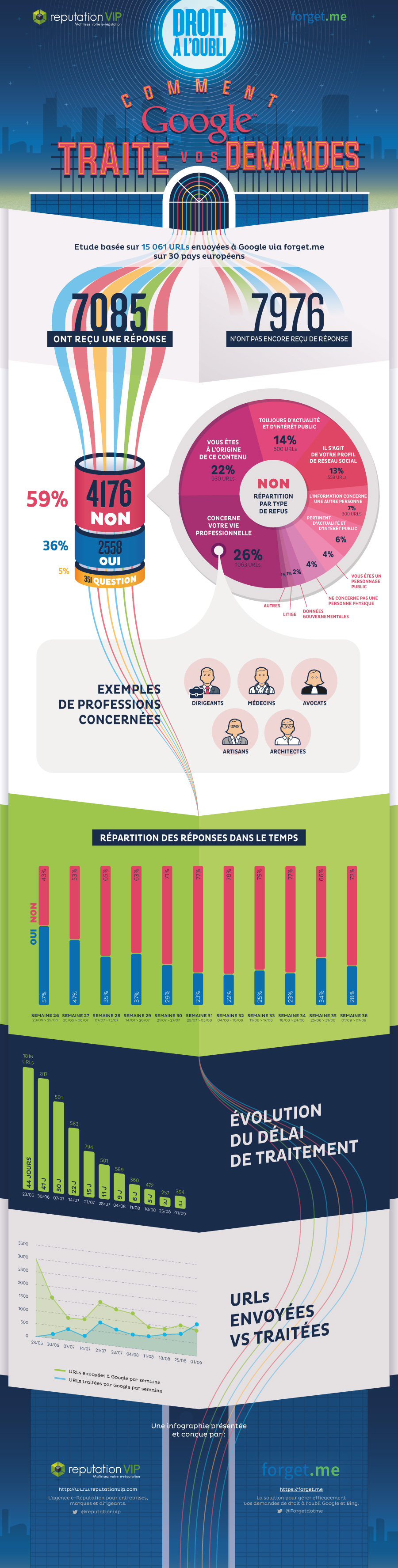 infographie-droit-oubli-2