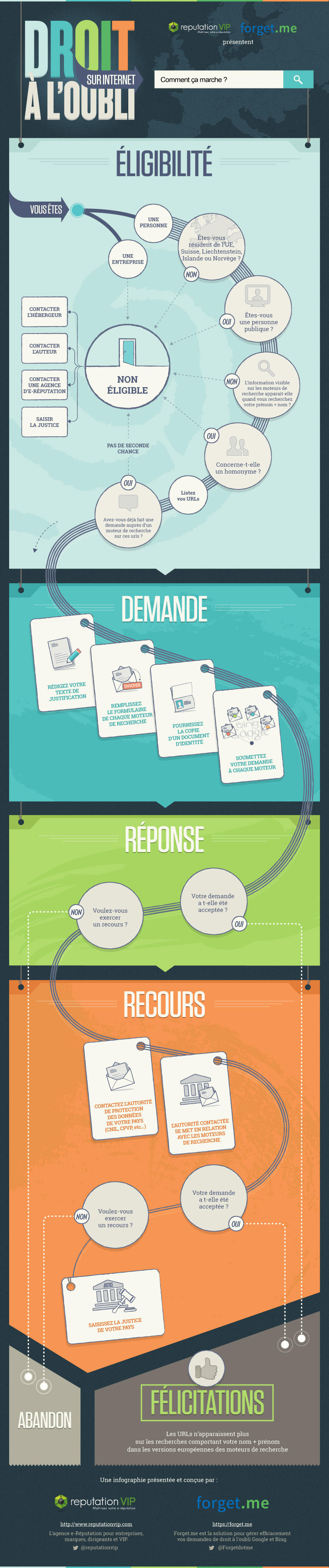 infographie-droit-oubli-1