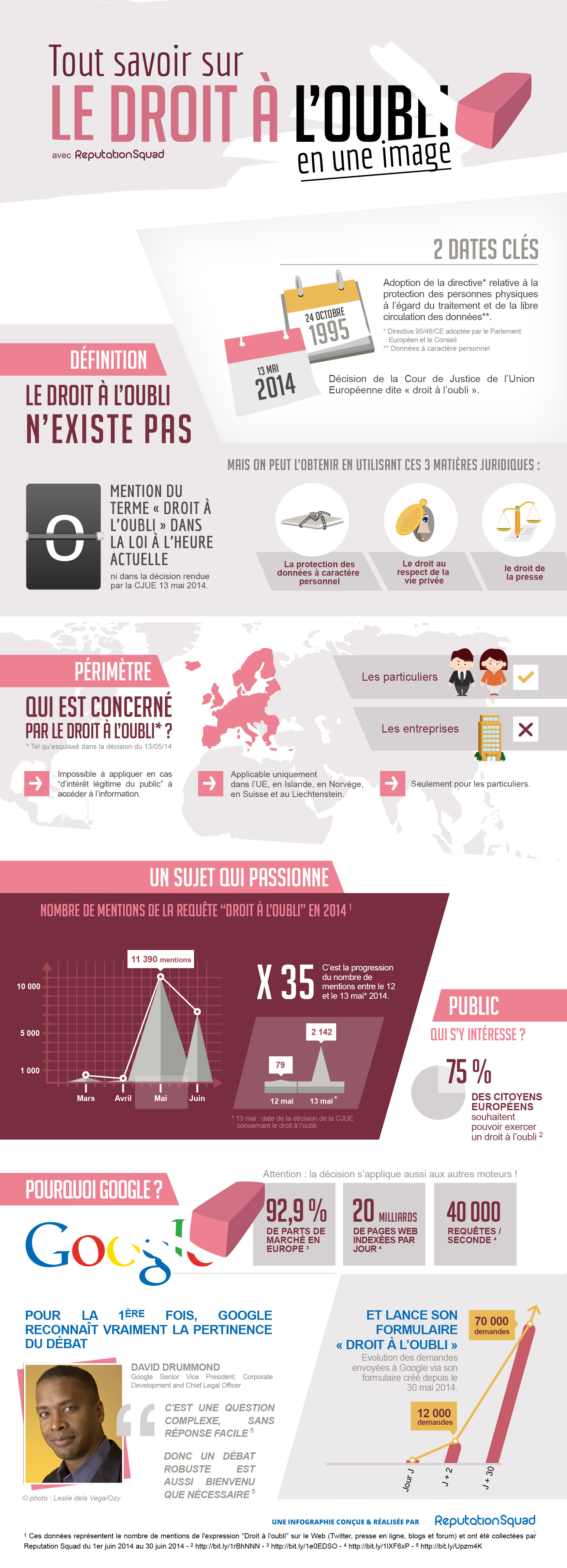 infographie-redaction-seo