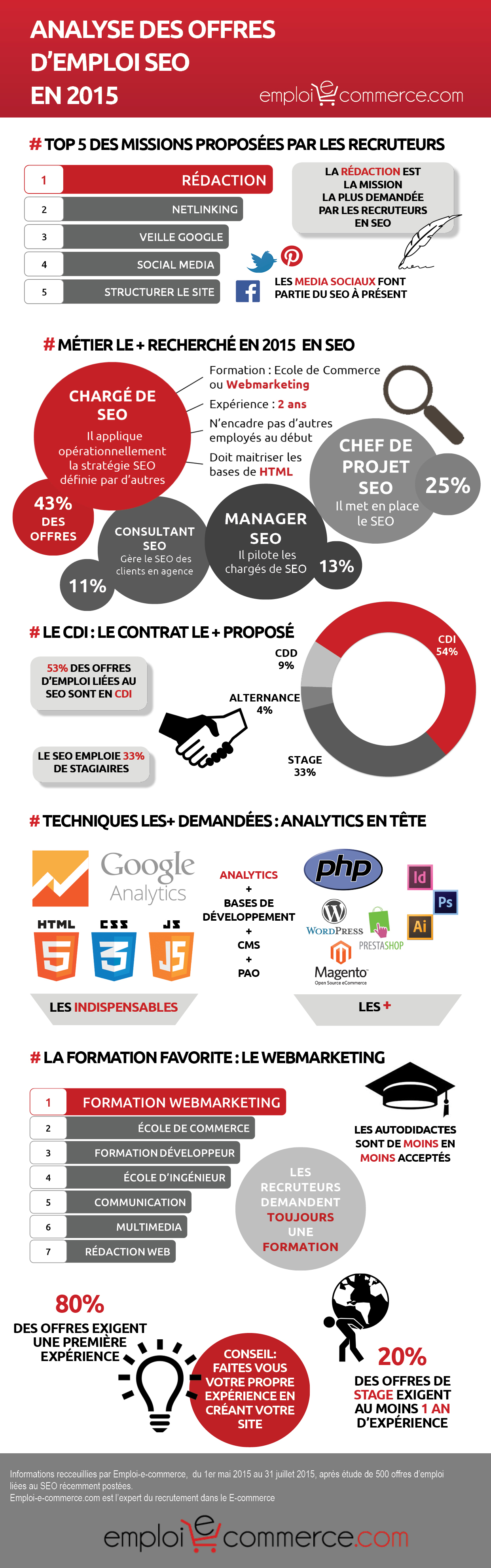 infographie-memento-seo