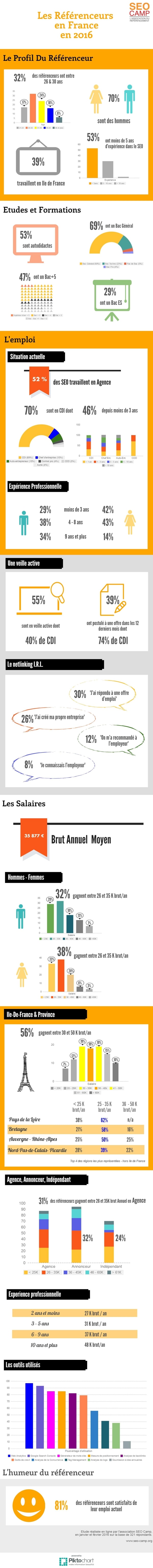 infographie-emploi-seocamp-2016