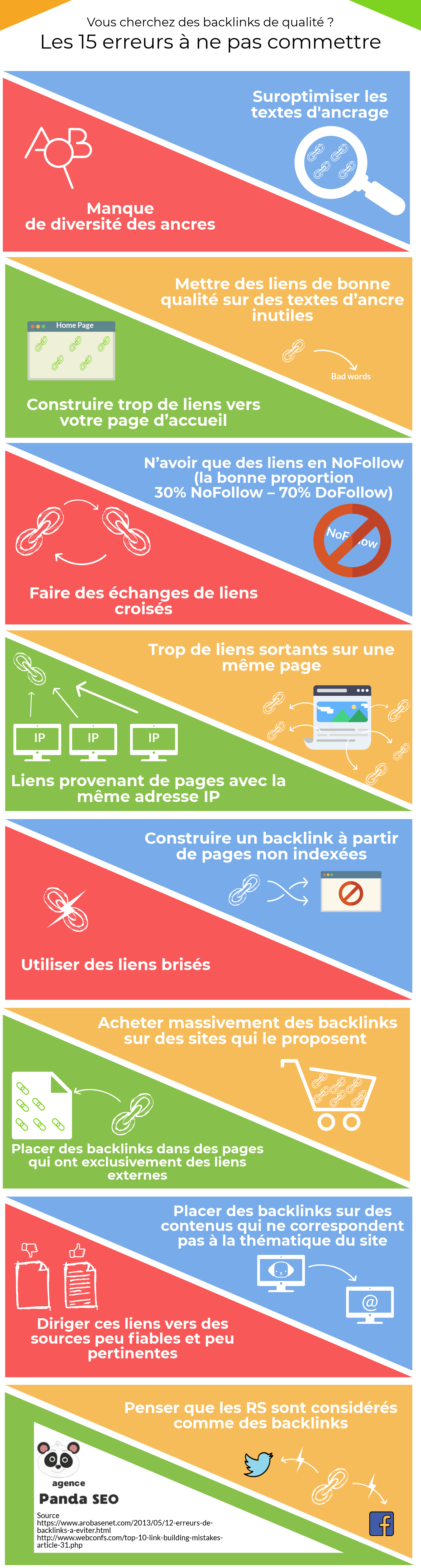 Infographie : 15 erreurs à éviter pour trouver des backlinks de qualité