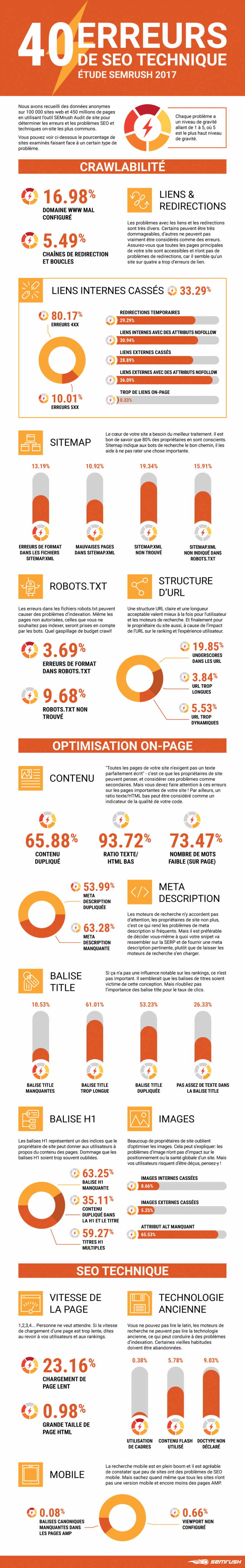 infographie-erreurs-seo-techniques