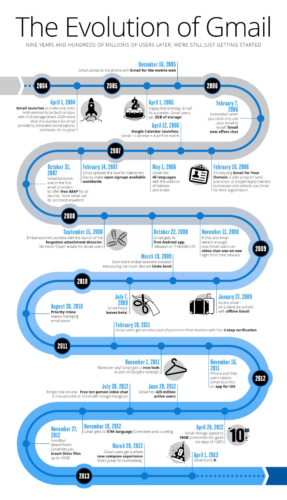 infographie-evolution-gmail